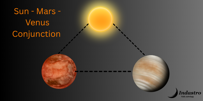 Sun-Mars-Venus Conjunction - 3 Planet Conjunction